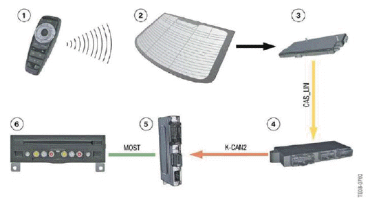 Rear Seat Entertainment System